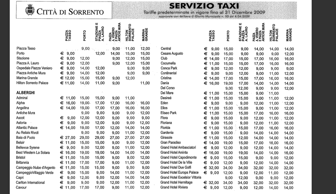 Sorrento Taxi Prices & Guide - Sorrento Review